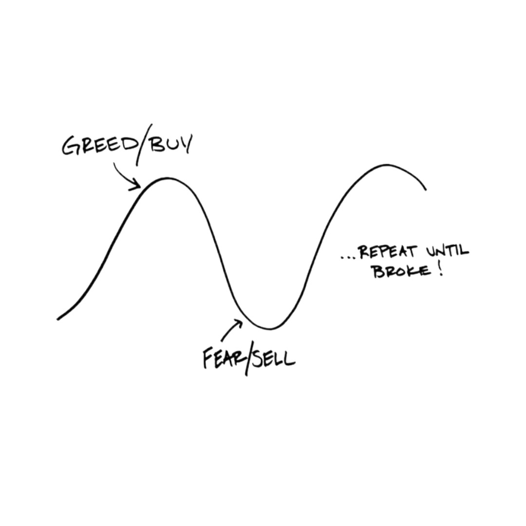 Why Do Retail Investors Enter Markets Near Peaks and Exit Near Crashes?